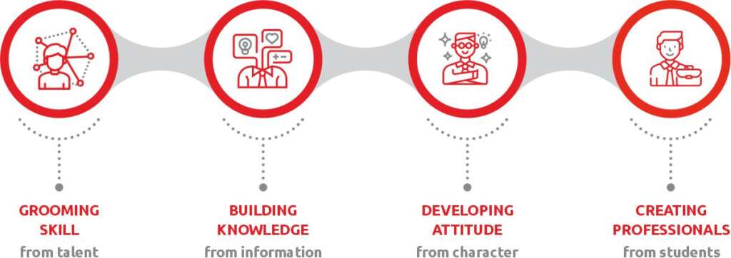 Emerge – Samarth Learning Solutions